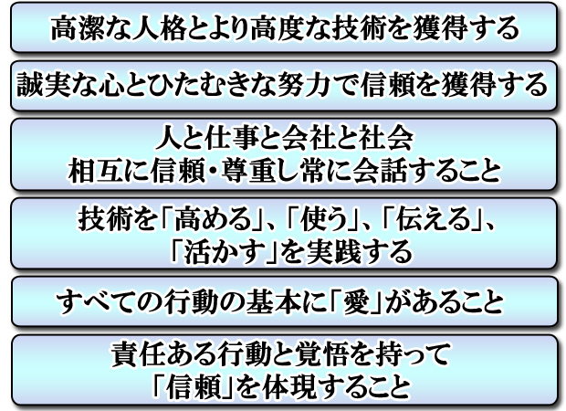 高潔な人格 高度な技術 誠実な心 ひたむきな努力 相互信頼 尊重 会話 愛 責任ある行動と覚悟